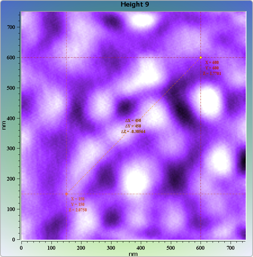 Indium phosphide (InP) on sapphire surface. AFM image. Semi-contact mode. Topography and cross-section.