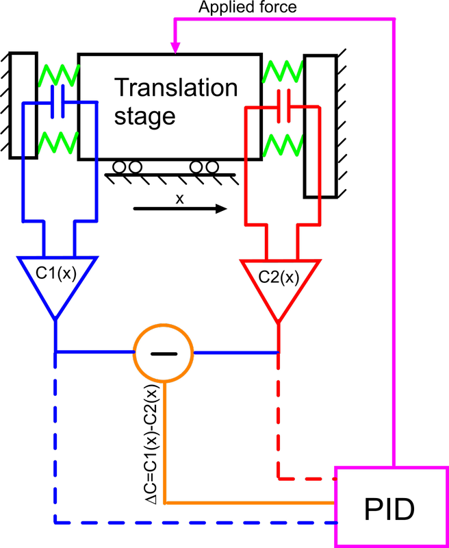 Diff. Capasitance